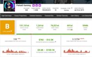 His earnings (Image via Social Blade)